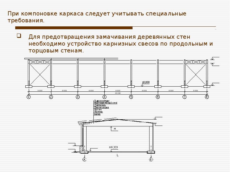 Требования к компоновке