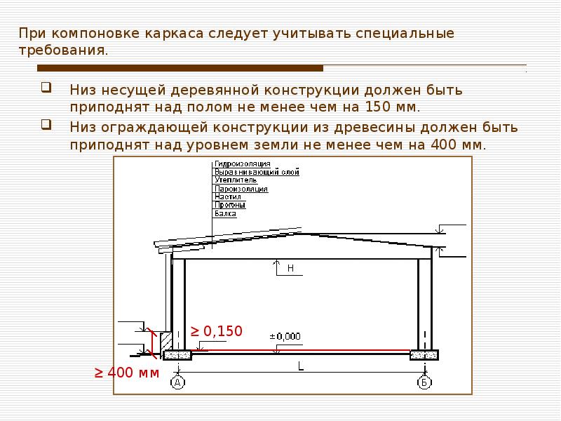 Какой конструкции должны