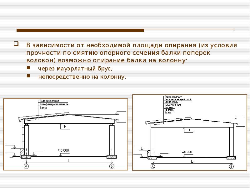 Необходимая площадь. Площадь смятия от балки. Опорное сечение.