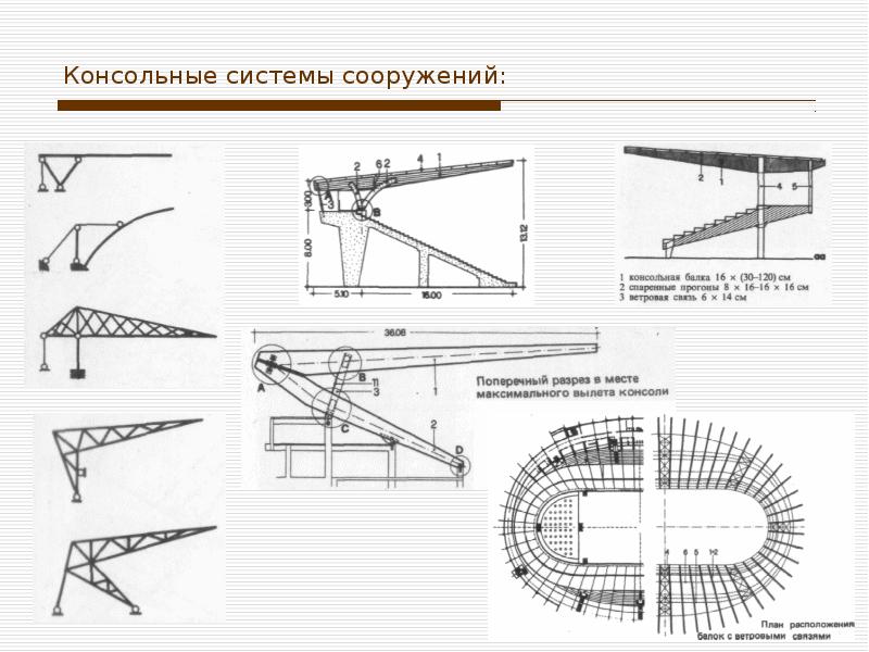 Консольная конструкция. Консольная система чертежи. Сооружение консольных конструкций чертеж. Консольные конструкции больше 20м.