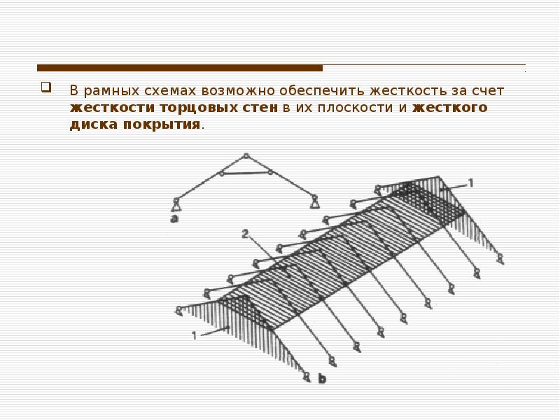 Технология производства рамных конструкций презентация