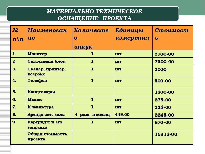 Материальные проекты