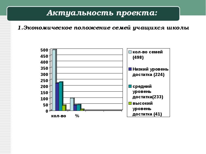 Экономическая актуальность. Социально-экономическое положение семьи. Актуальность экономического проекта. Мое экономическое положение. Проблемы экономического положения семьи.