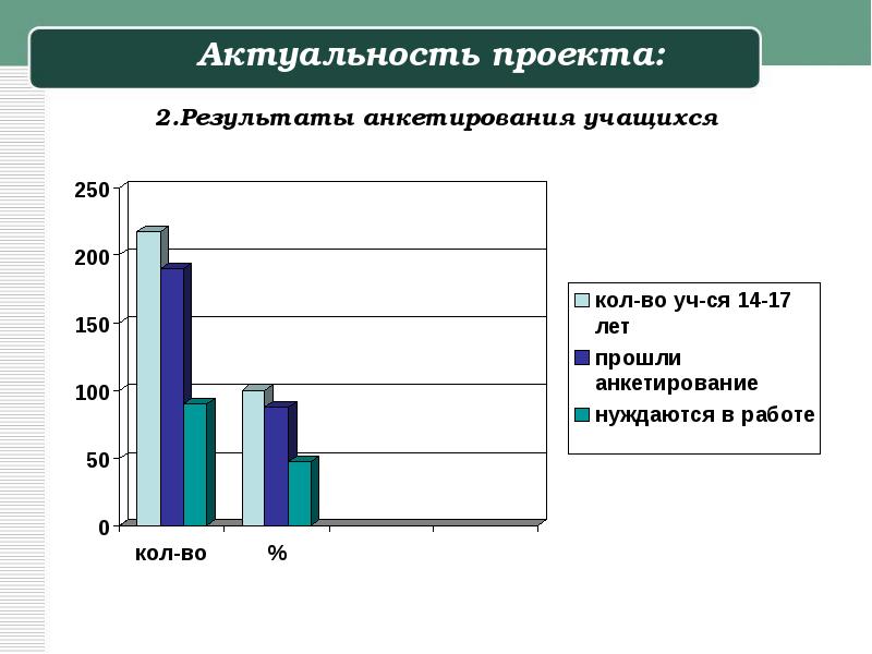 Опрос учащихся для проекта