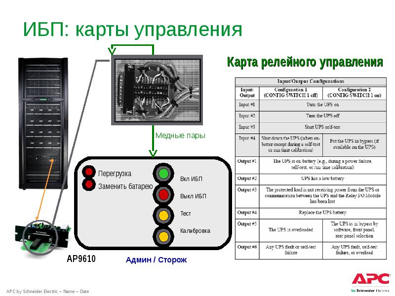 Карта мини сухих контактов с клеммным терминалом для сипб 1 3 ква