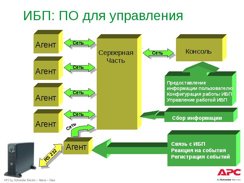 План мероприятий по развитию агентской сети страховой компании