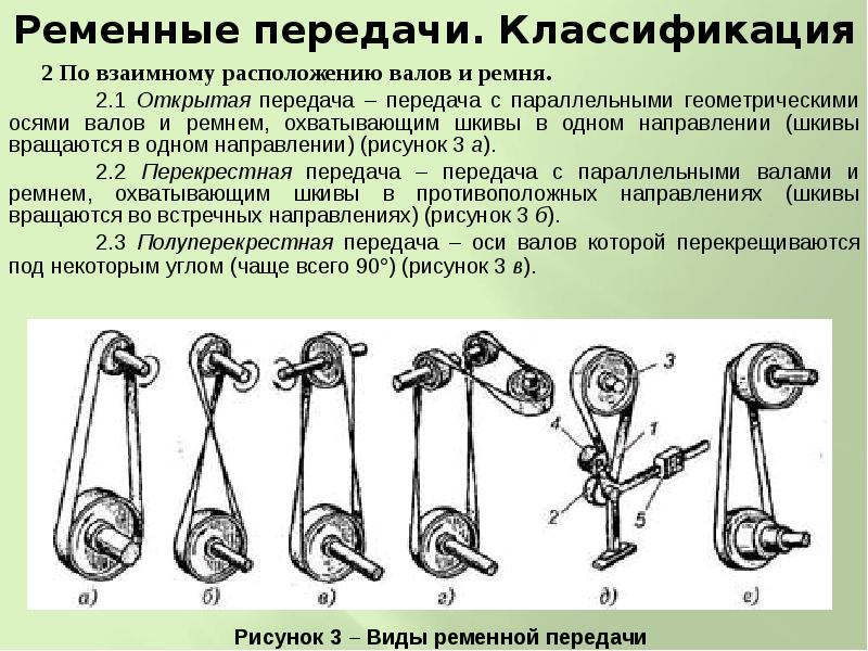 Назовите тип передачи движения представленный на рисунке