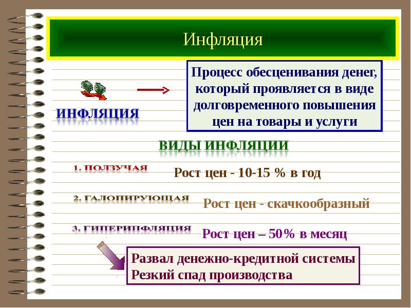 Инфляция это простыми словами. Инфляция это процесс обесценивания денег. Инфляция проявляется в виде долговременного. Инфляция это простыми словами в экономике.