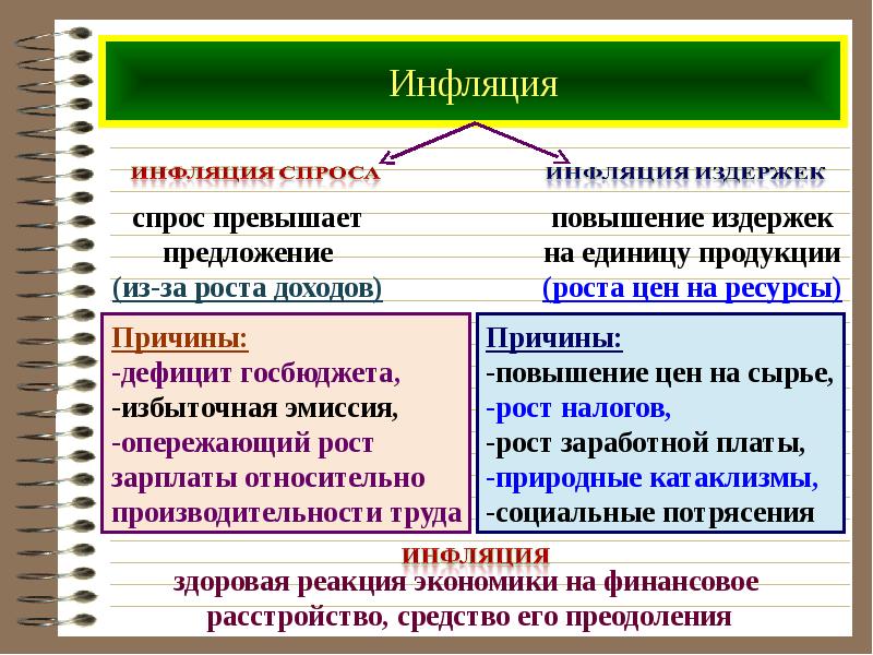 Инфляция презентация 10 класс экономика