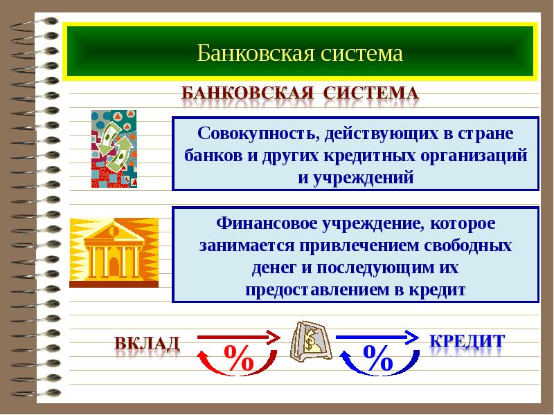 Банковская реклама презентация