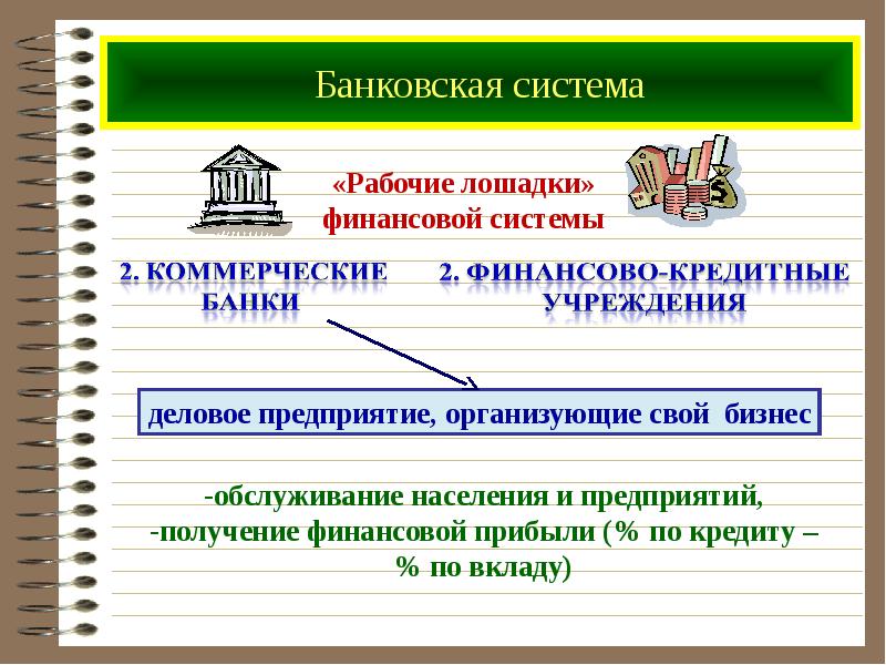 Финансовые институты коммерческие банки. Банковская система это в экономике. Рабочие лошадки финансовой системы. Кредитная система Испании. Банковские системы учебник экономика.