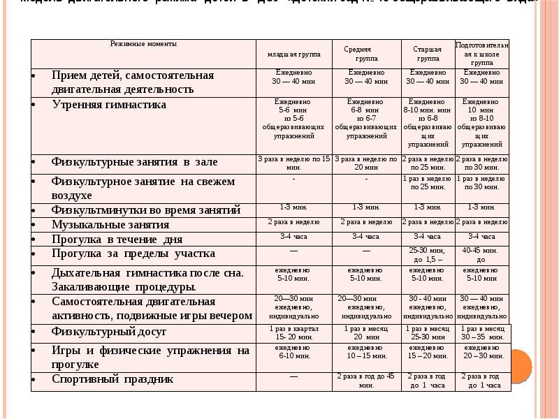 Карта анализа утренней гимнастики в доу по фгос образец заполнения