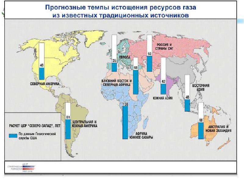 Запасы нефти и природного газа. Истощение ресурсов статистика. Истощение природных ресурсов график. Природные ресурсы статистика. Истощение запасов нефти и газа.