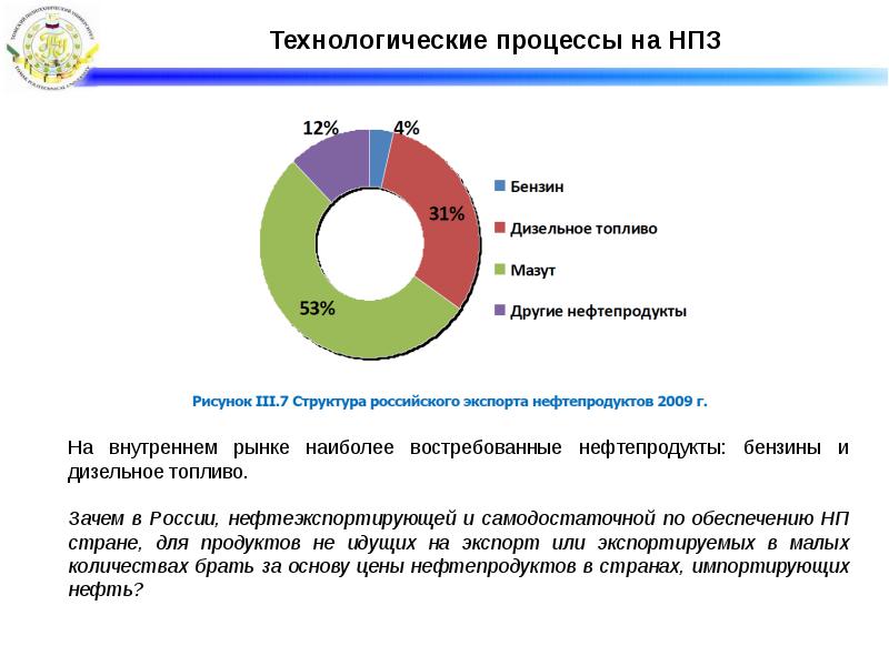 Углеводородное топливо нефть презентация