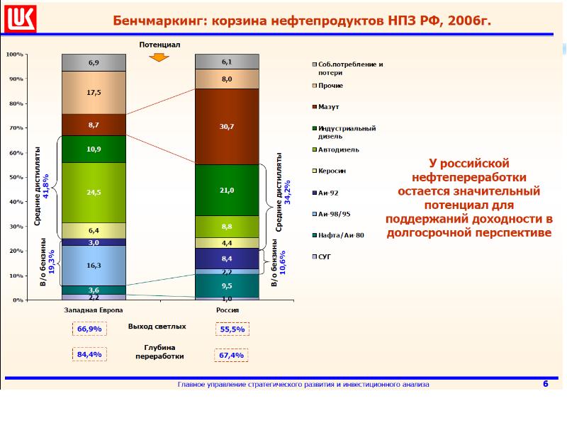 Углеводородное топливо нефть презентация