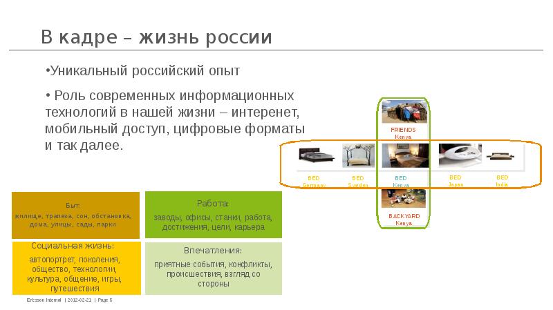 Один день из жизни земли проект