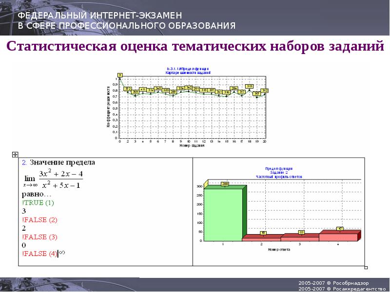 Статистика оценок. Федеральный экзамен профессионального образования. Фото статистика оценка 3.