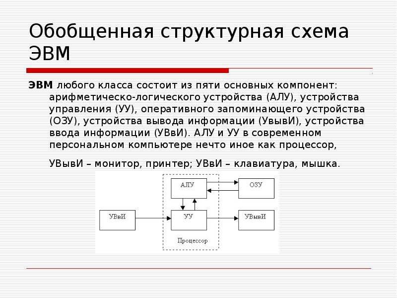 Обобщенная структурная схема типовой электронно вычислительной машины