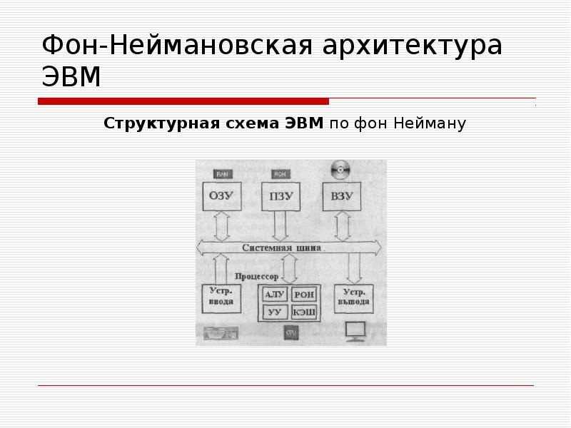 Архитектура эвм схема эвм