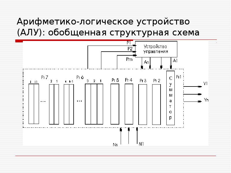 Основной электронной схемой является алу