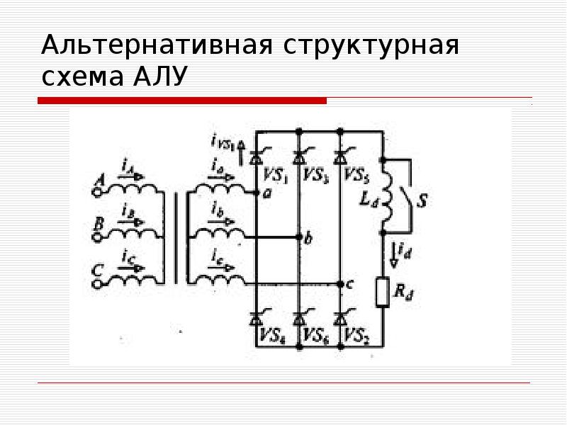 Основной электронной схемой является алу