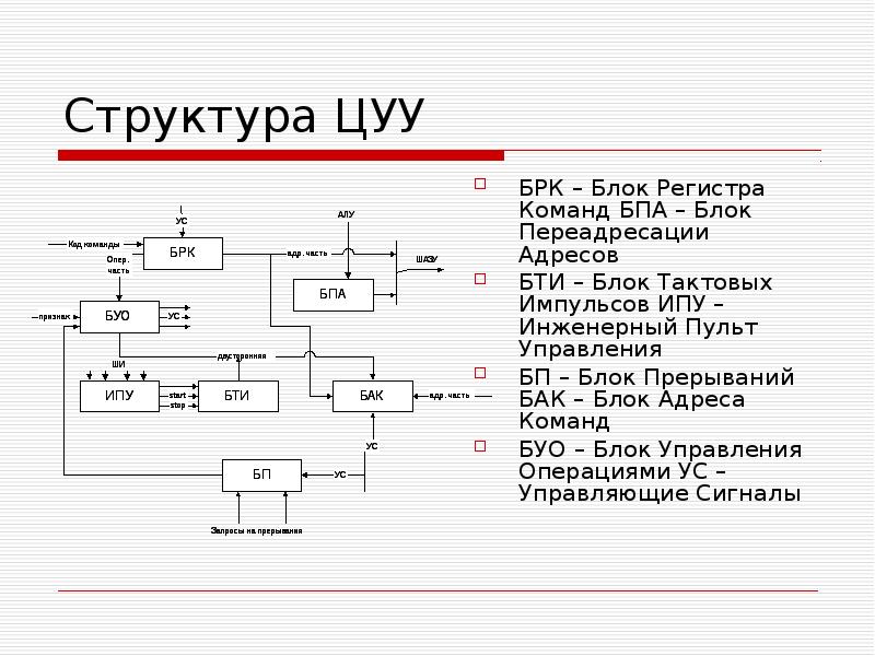 Центральное устройство. Центральное устройство управления. Центральное устройство управления схема. Устройства центрального управляющего. Структура устройства управления.