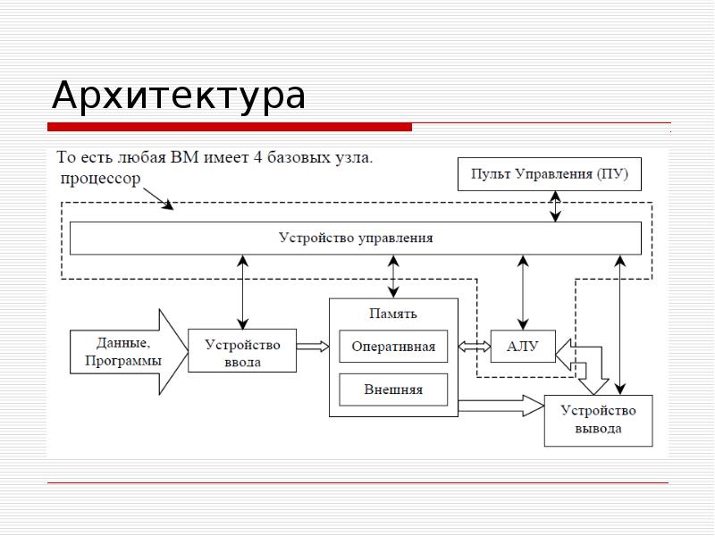 Схема устройства эвм что пропущено