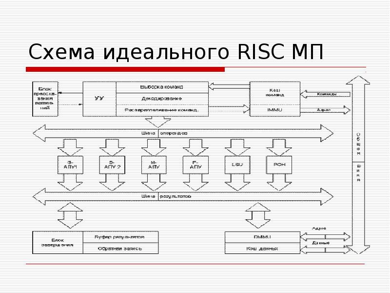 Схема устройства эвм что пропущено