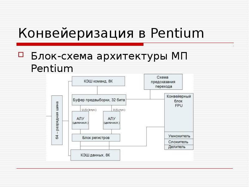 Блок схема архитектуры эвм