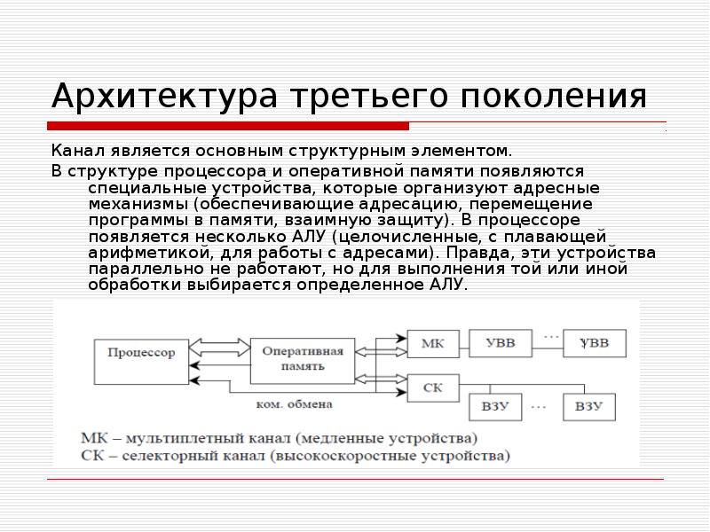 Каналы поколения. Базовые представления об архитектуре ЭВМ. Архитектура ЭВМ таблица. Архитектура компьютера третьего поколения. Архитектура ЭВМ процессор.