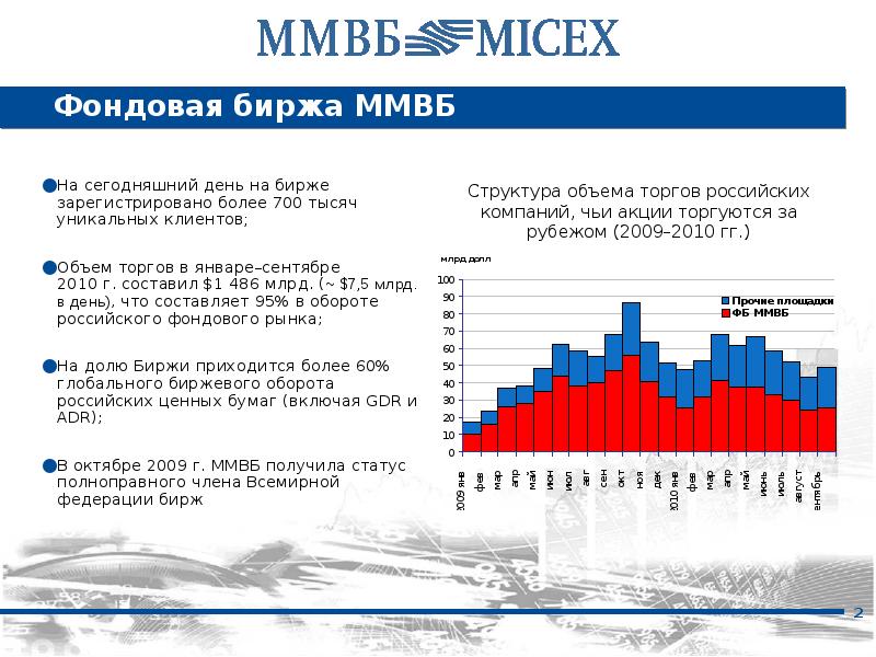 Фондовый рынок ммвб