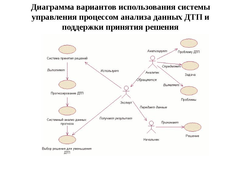 Диаграмма вариантов использования