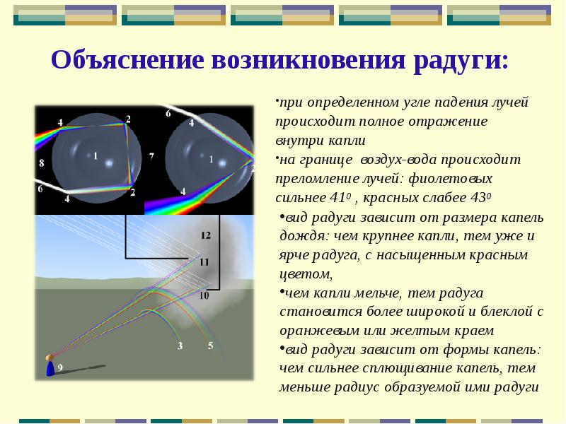 Проявление волновых свойств света презентация