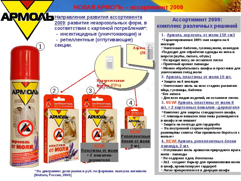 Чем отпугнуть моль в шкафу