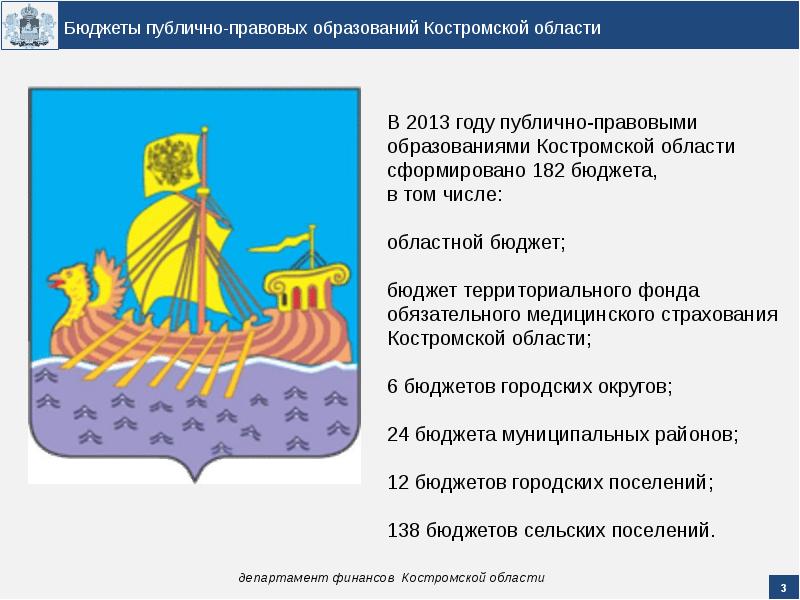 Бюджеты публично правовых образований. Бюджет публично-правового образования это. Департамент финансов Костромской. Герб Костромы.