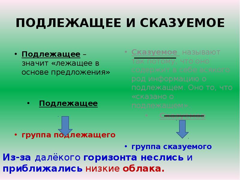 Подлежащее 5 класс презентация