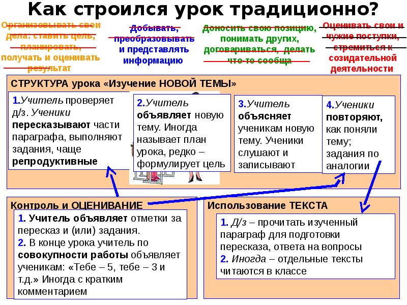 Новые темы части