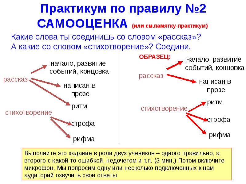 Правила м. Примеры уроков -практикумов по истории с памяткой.