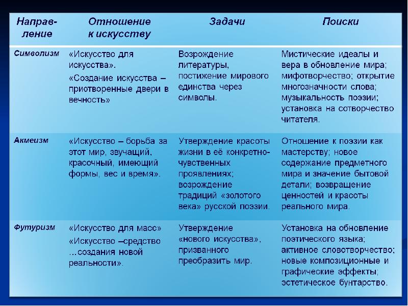 Тема любви в поэзии серебряного века проект