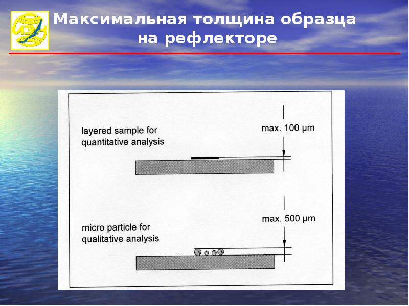 Толщина образца. Образцы толщины. Максимальная толщина.