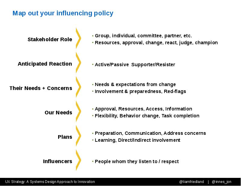 Map out your influencing policy Map out your influencing policy