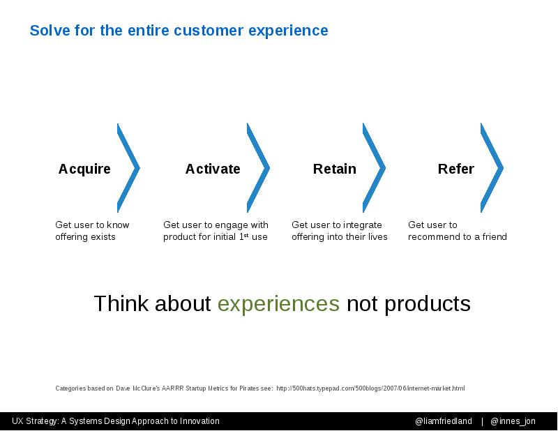 Solve for the entire customer experience Solve for the entire customer experience