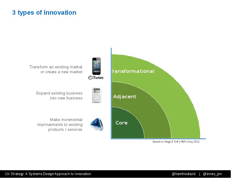 3 types of innovation 3 types of innovation