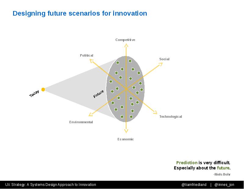 Designing future scenarios for innovation Designing future scenarios for innovation