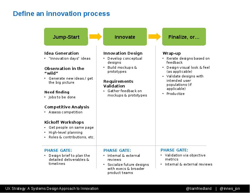 Define an innovation process Define an innovation process