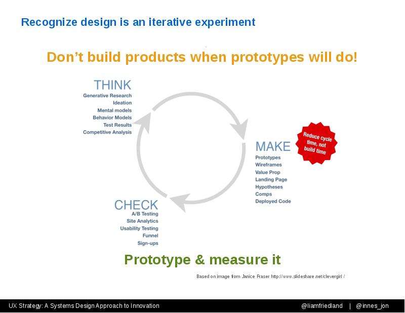 Recognize design is an iterative experiment Recognize design is an iterative experiment