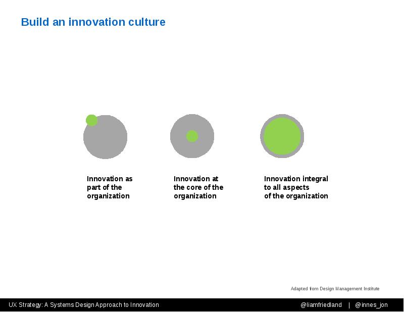 Build an innovation culture Build an innovation culture