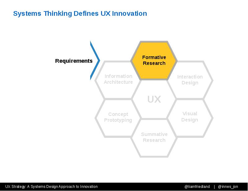 Systems Thinking Defines UX Innovation Systems Thinking Defines UX Innovation