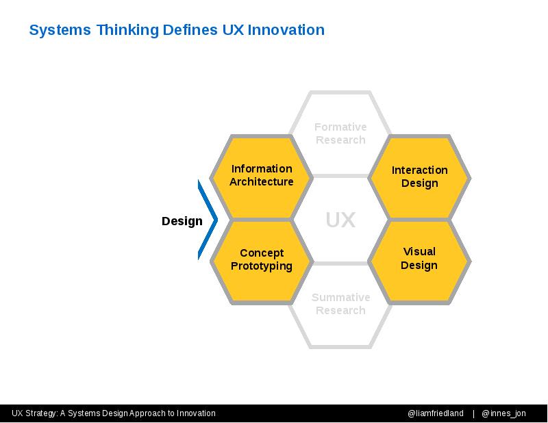 Systems Thinking Defines UX Innovation Systems Thinking Defines UX Innovation