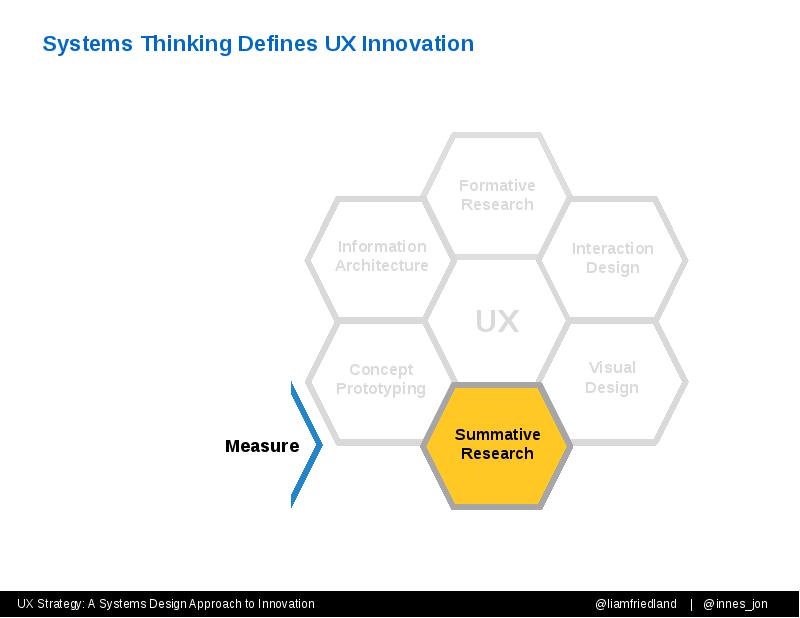 Systems Thinking Defines UX Innovation Systems Thinking Defines UX Innovation